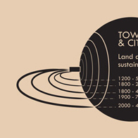 Towns and Intensive Agriculture